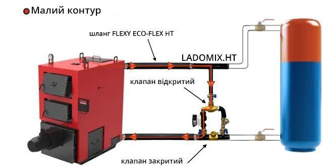 Комплект швидкого підключення котла LADOMIX.HT.FА3M 50/6 з американк.+шланги, змішувальний вузол 60&deg;C, Dn50 (2") KVANT KV14963FA3 фото