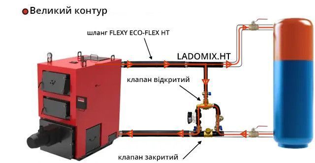 Комплект быстрого подключения котла LADOMIX.HT.А 50/7W с американками термосмесит.узел 60&deg;C,Dn50(2") KVANT KV14964A фото